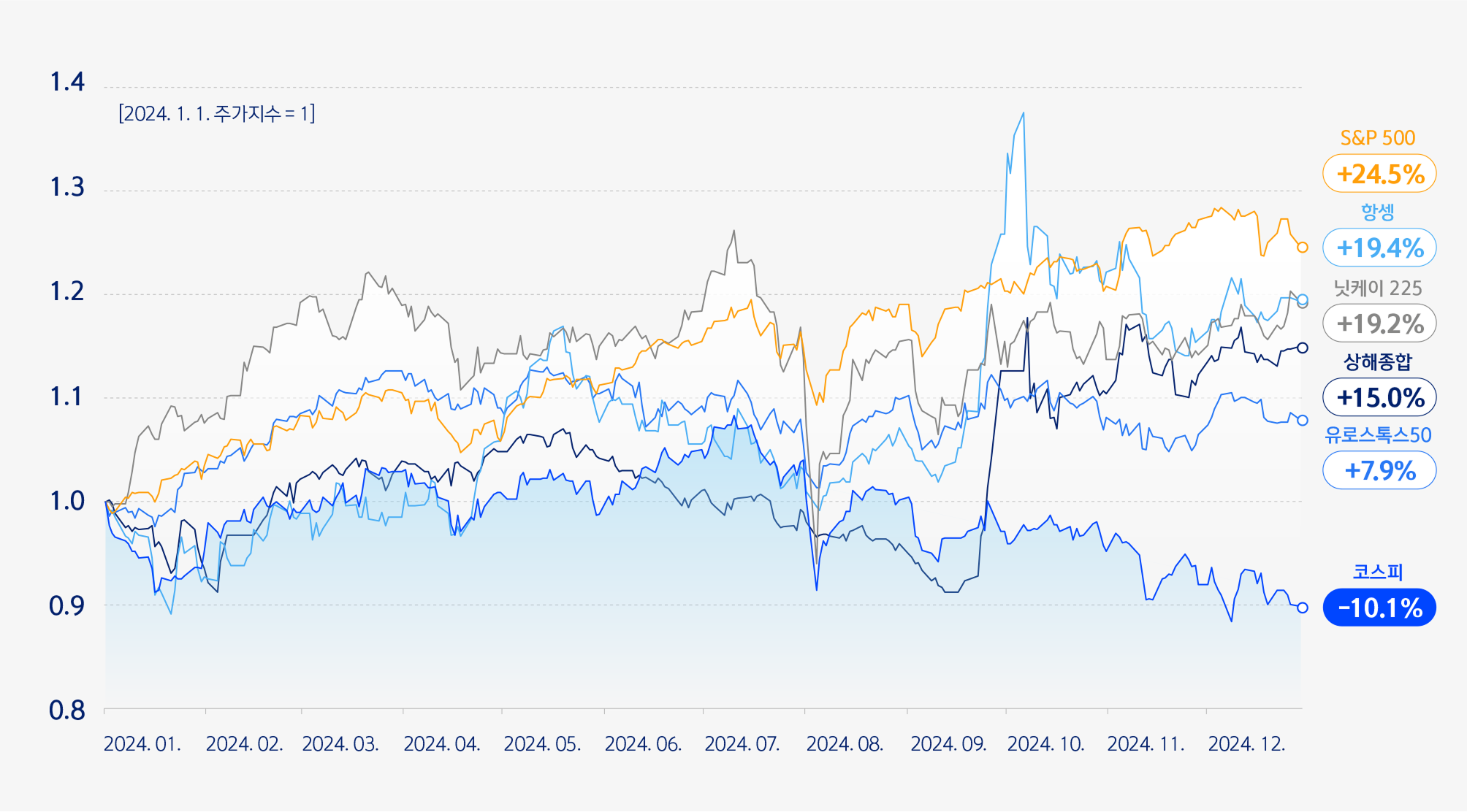 신한금융그룹-주주서신