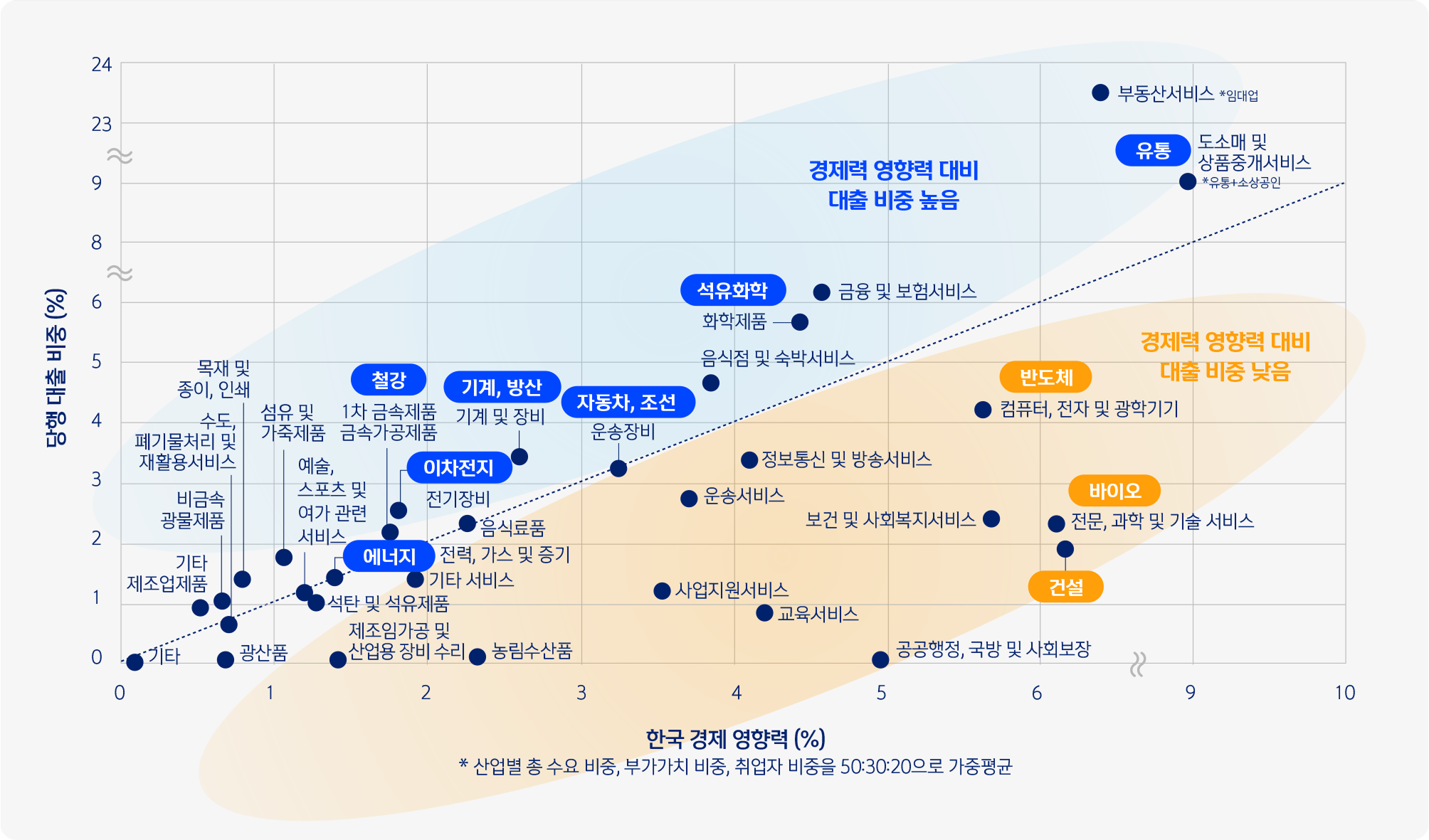 신한금융그룹-주주서신