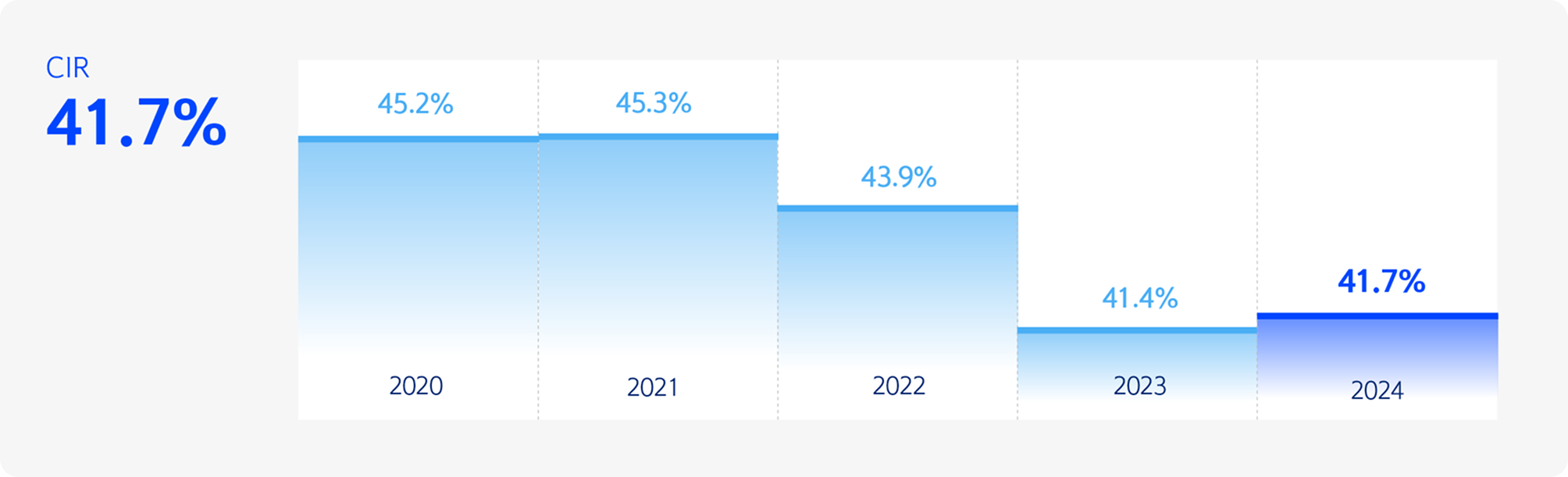 신한금융그룹-주주서신