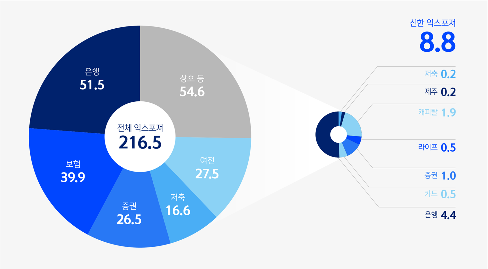 신한금융그룹-주주서신